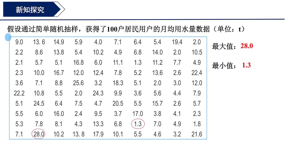 9.2.1总体取值规律的估计（第一课时）课件-2024-2025学年高一下学期数学人教A版（2019）必修第二册第6页