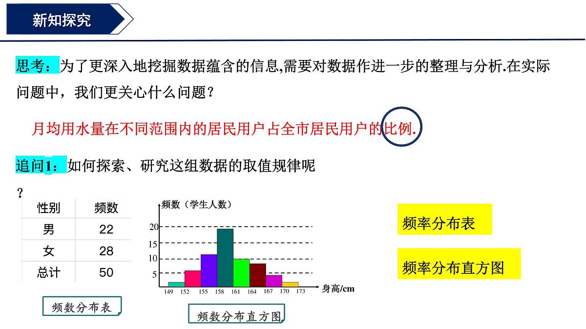 9.2.1总体取值规律的估计（第一课时）课件-2024-2025学年高一下学期数学人教A版（2019）必修第二册第7页