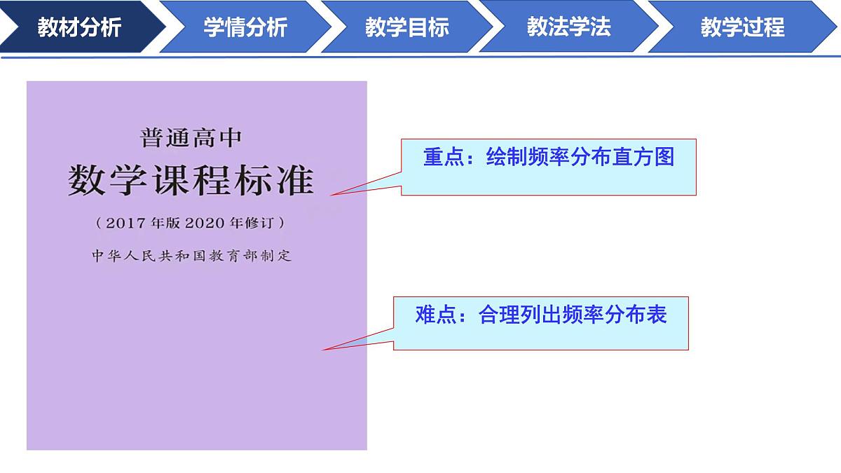 9.2.1总体取值规律的估计（第一课时）说课课件-2024-2025学年高一下学期数学人教A版（2019）必修第二册第4页