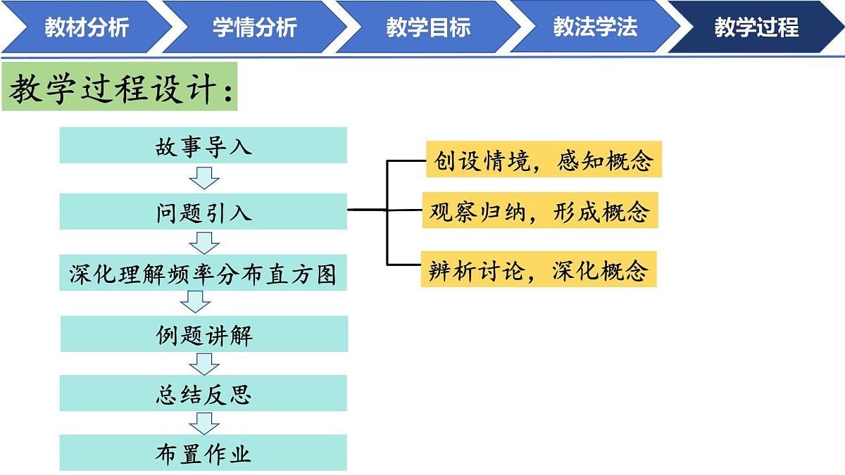 9.2.1总体取值规律的估计（第一课时）说课课件-2024-2025学年高一下学期数学人教A版（2019）必修第二册第8页