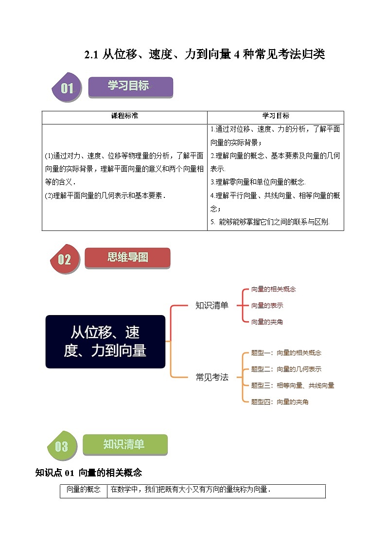 高中数学北师大版讲义（必修二）第11讲2.1从位移、速度、力到向量4种常见考法归类（教师版）第1页
