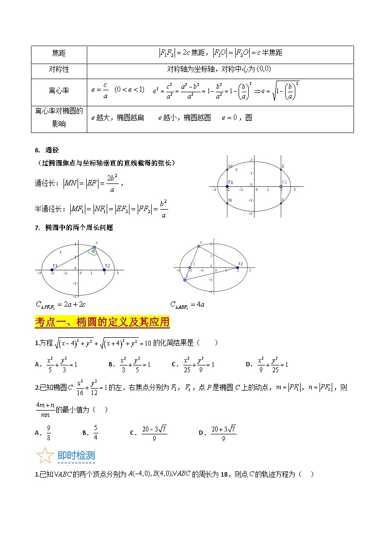 (暑期班)2025年高三数学暑期复习讲义08  椭圆方程及其性质+随堂检测+课后巩固练习（原卷版）第2页