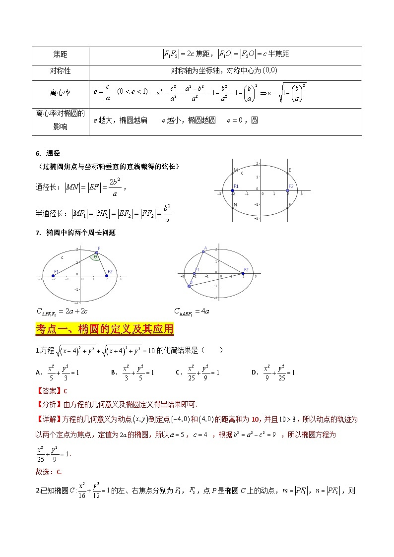 (暑期班)2025年高三数学暑期复习讲义08  椭圆方程及其性质+随堂检测+课后巩固练习（教师版）第2页