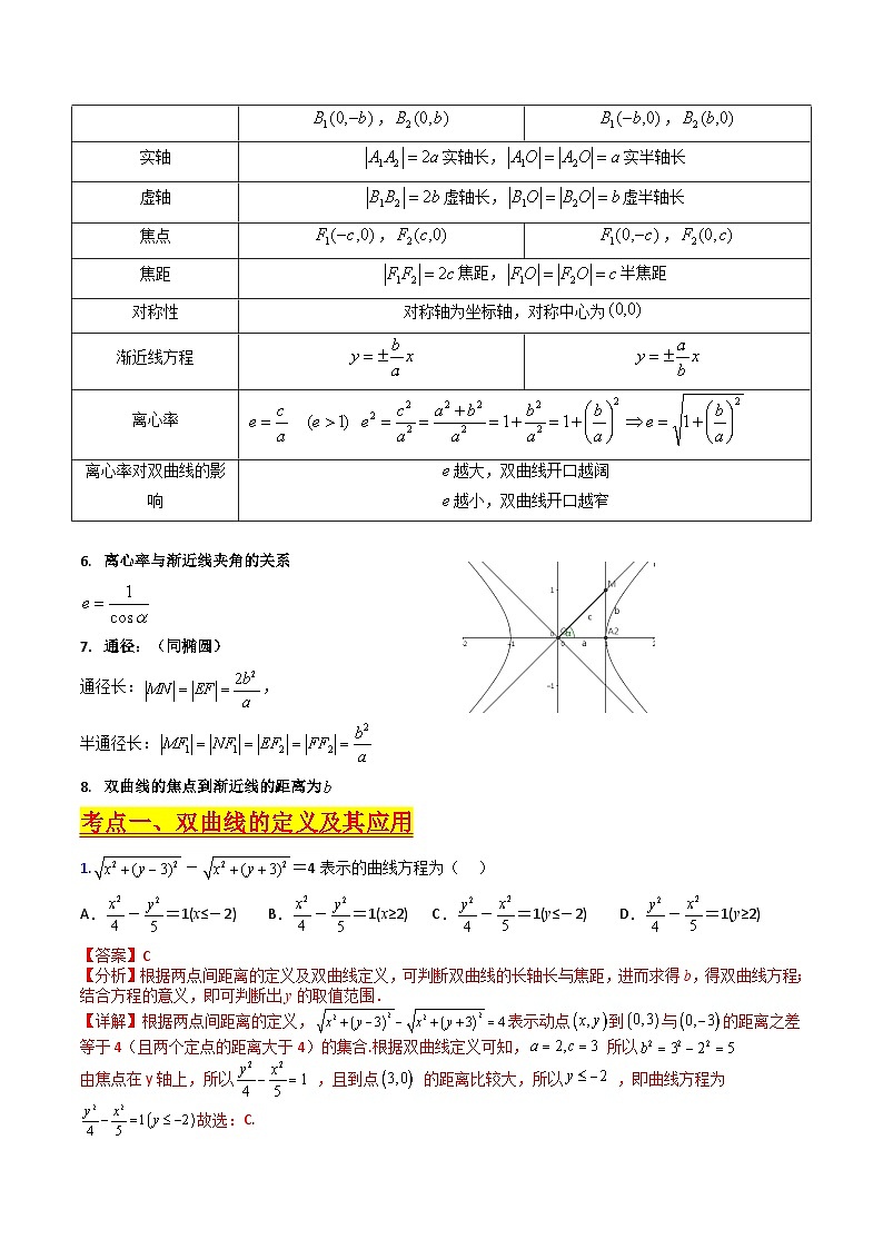 (暑期班)2025年高三数学暑期复习讲义09  双曲线方程及其性质+随堂检测+课后巩固练习（教师版）第2页