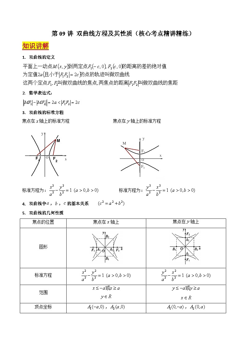 (暑期班)2025年高三数学暑期复习讲义09  双曲线方程及其性质+随堂检测+课后巩固练习（原卷版）第1页