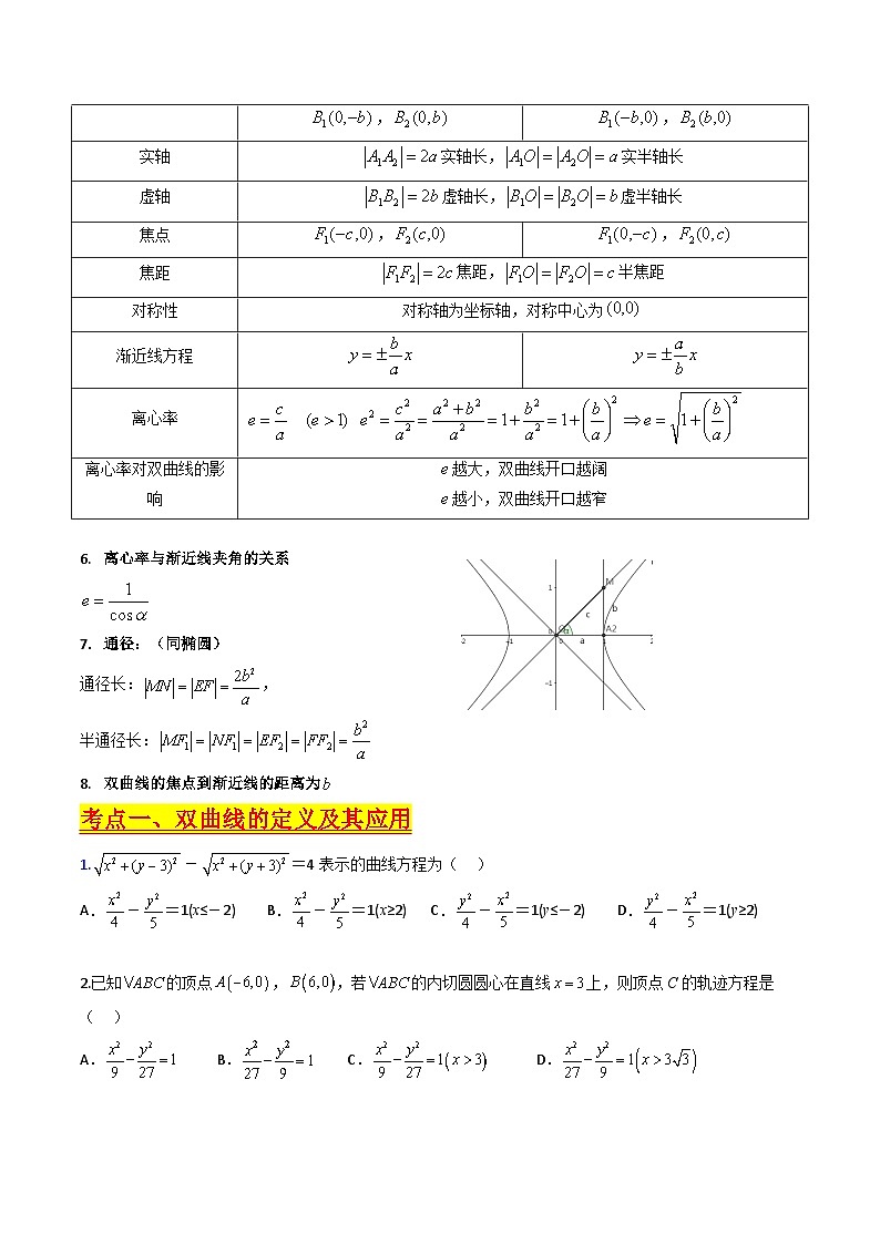 (暑期班)2025年高三数学暑期复习讲义09  双曲线方程及其性质+随堂检测+课后巩固练习（原卷版）第2页