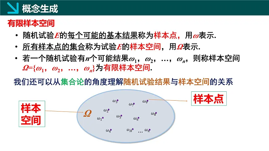 10.1.1 有限样本空间与随机事件（同步课件）-2024-2025学年高一数学（人教A版2019必修第二册）第8页