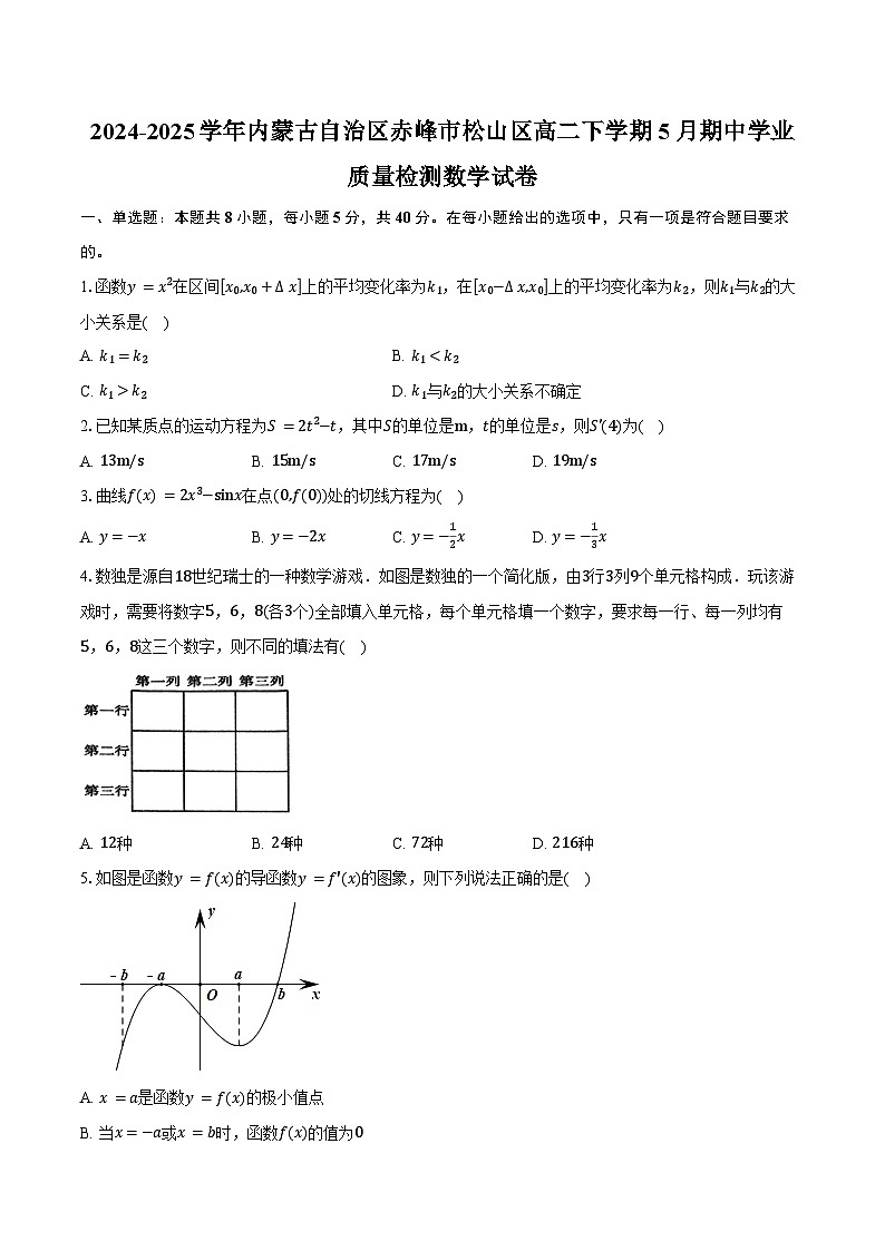 2024-2025学年内蒙古自治区赤峰市松山区高二下学期5月期中学业质量检测数学试卷（含答案）第1页