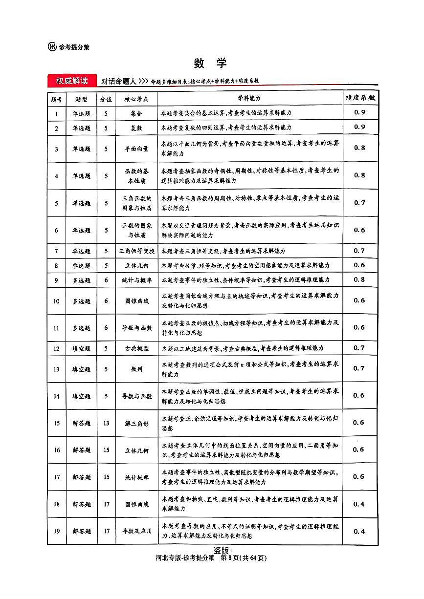 【数学答案】王后雄2025高考押题预测卷（安徽专版）第1页