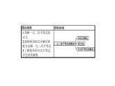 人教B版高一下冊(cè)數(shù)學(xué)必修一2.2.3一元二次不等式的解法【課件】