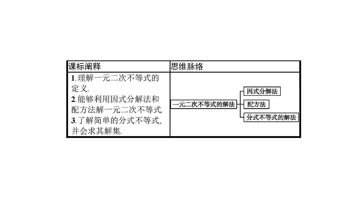 人教B版高一下册数学必修一2.2.3一元二次不等式的解法【课件】第4页