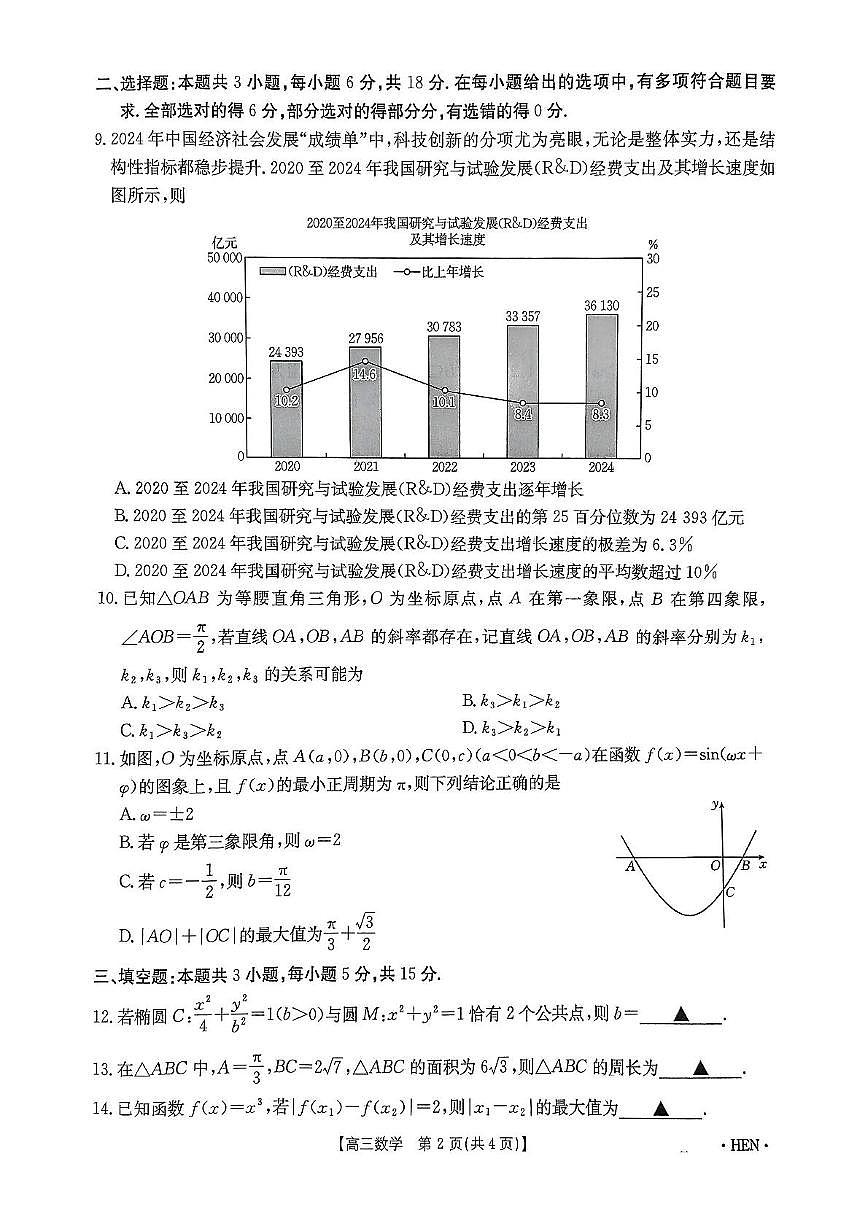 河南省2025届高考模拟冲刺考试数学试题第2页