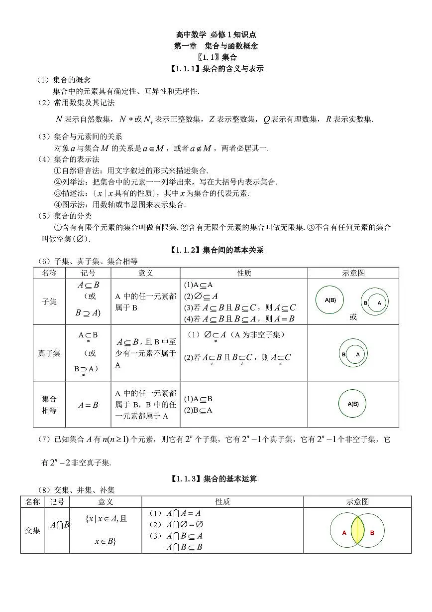 高中数学【知识点】归纳复习第3页