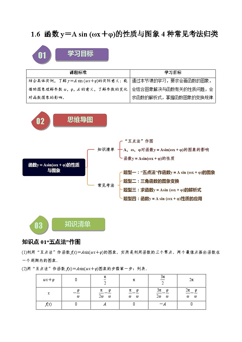 高中数学北师大版讲义（必修二）第06讲1.6函数y＝Asin(ωx＋φ)的性质与图象4种常见考法归类（学生版）第1页