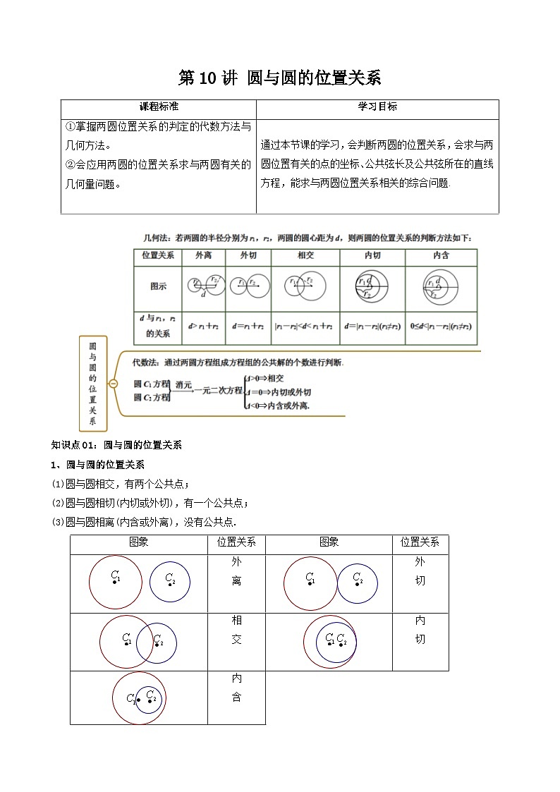 (暑期班)2025年高二数学暑假讲义第10讲 圆与圆的位置关系+课后练习+随堂检测（原卷版）第1页