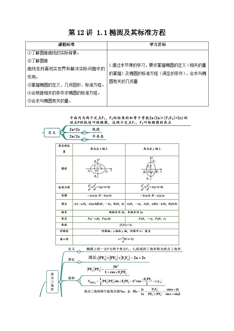 (暑期班)2025年高二数学暑假讲义第12讲 椭圆+课后练习+随堂检测（原卷版）第1页