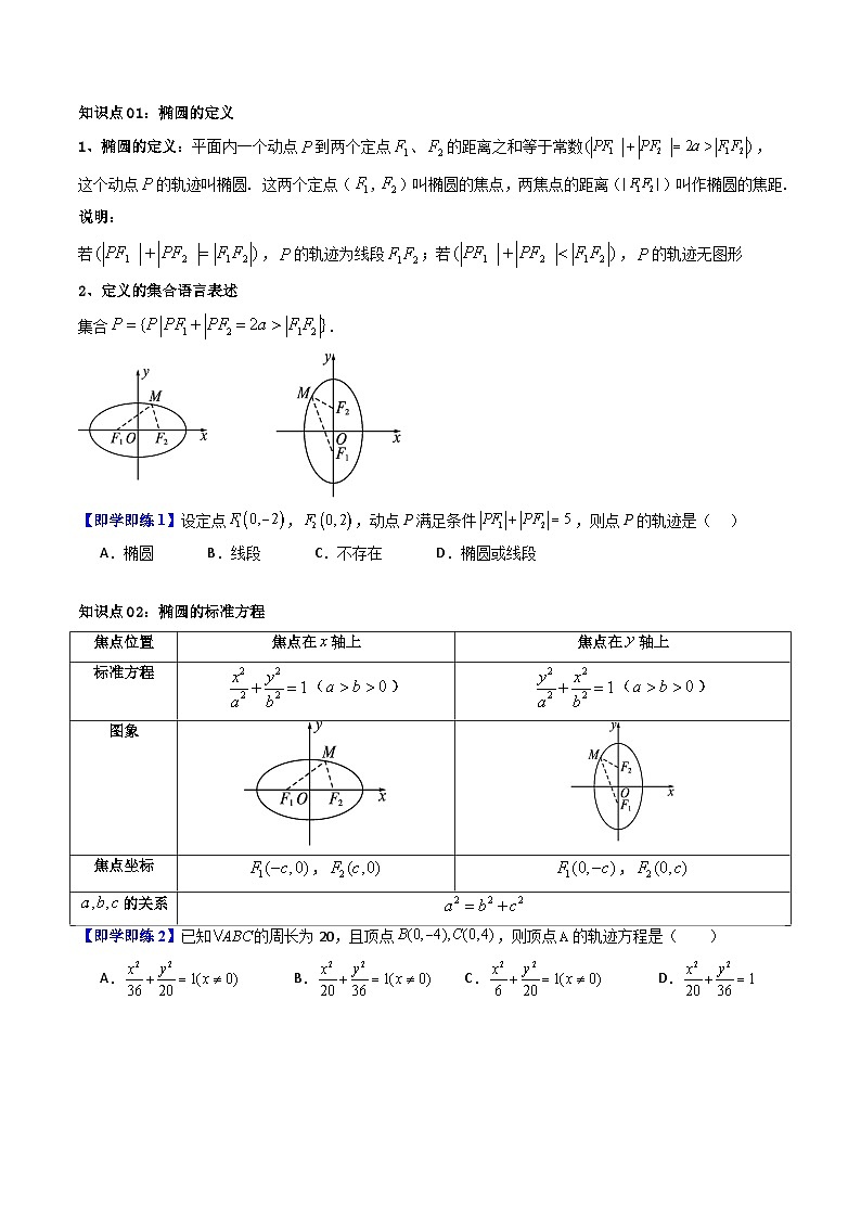 (暑期班)2025年高二数学暑假讲义第12讲 椭圆+课后练习+随堂检测（原卷版）第2页