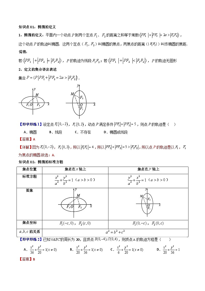 (暑期班)2025年高二数学暑假讲义第12讲 椭圆+课后练习+随堂检测（教师版）第2页