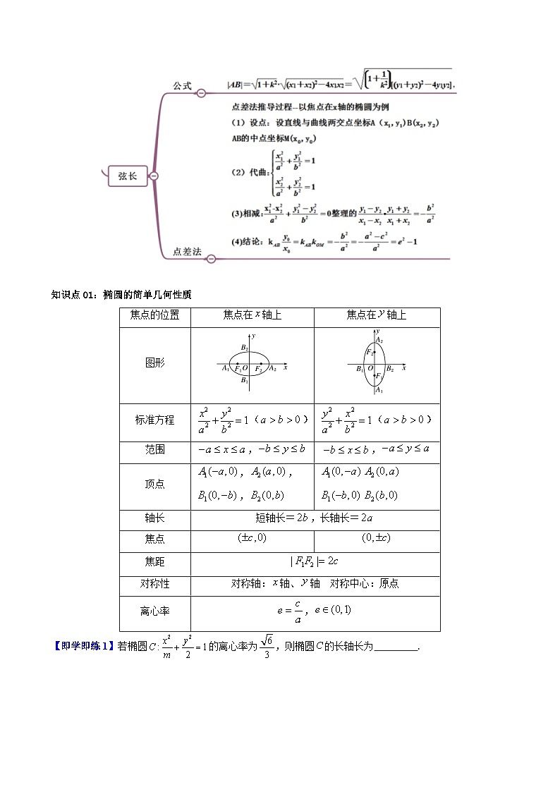 (暑期班)2025年高二数学暑假讲义第13讲 椭圆的简单几何性质+课后练习+随堂检测（原卷版）第2页