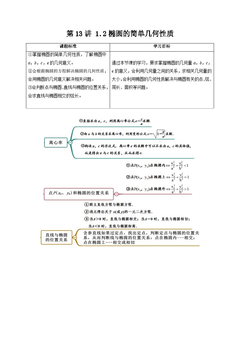 (暑期班)2025年高二数学暑假讲义第13讲 椭圆的简单几何性质+课后练习+随堂检测（教师版）第1页