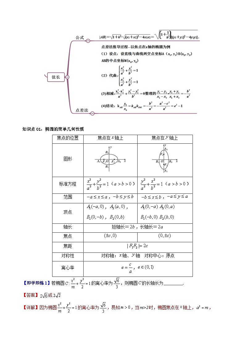 (暑期班)2025年高二数学暑假讲义第13讲 椭圆的简单几何性质+课后练习+随堂检测（教师版）第2页