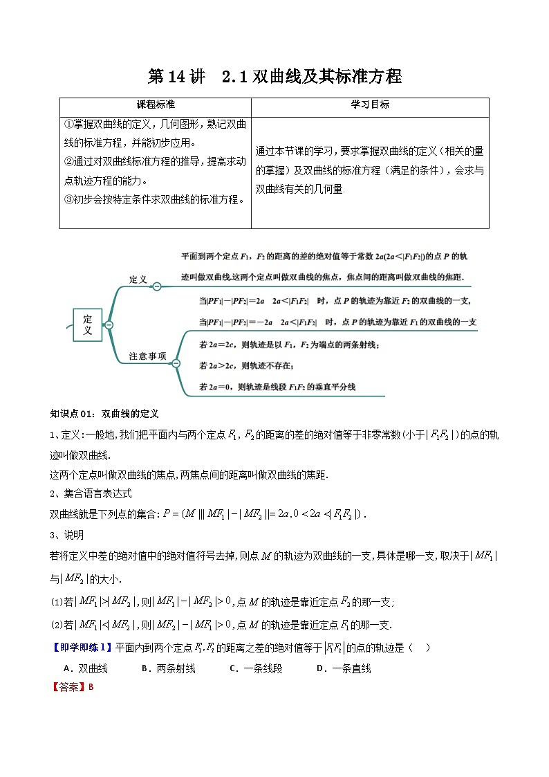 (暑期班)2025年高二数学暑假讲义第14讲 双曲线及其标准方程+课后练习+随堂检测（教师版）第1页