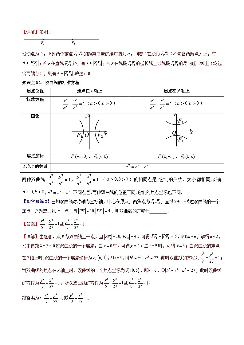 (暑期班)2025年高二数学暑假讲义第14讲 双曲线及其标准方程+课后练习+随堂检测（教师版）第2页