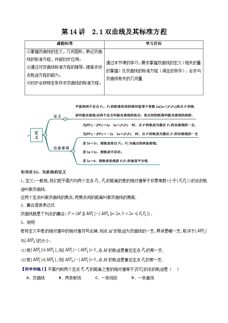 (暑期班)2025年高二数学暑假讲义第14讲 双曲线及其标准方程+课后练习+随堂检测（原卷版）第1页