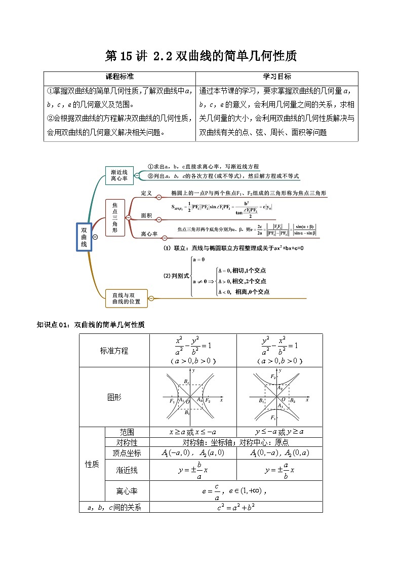 (暑期班)2025年高二数学暑假讲义第15讲 双曲线的简单几何性质+课后练习+随堂检测（教师版）第1页