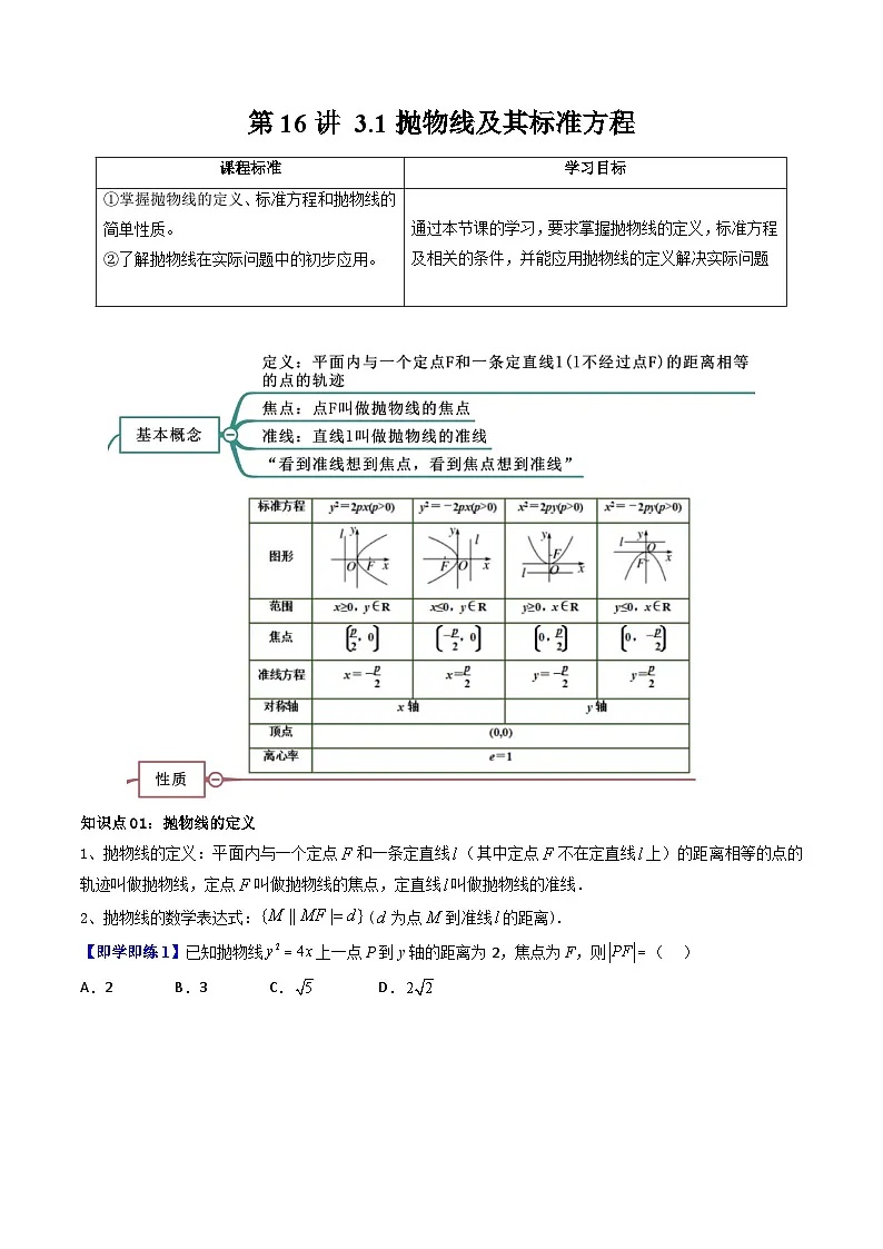 (暑期班)2025年高二数学暑假讲义第16讲 抛物线及其标准方程+课后练习+随堂检测（原卷版）第1页