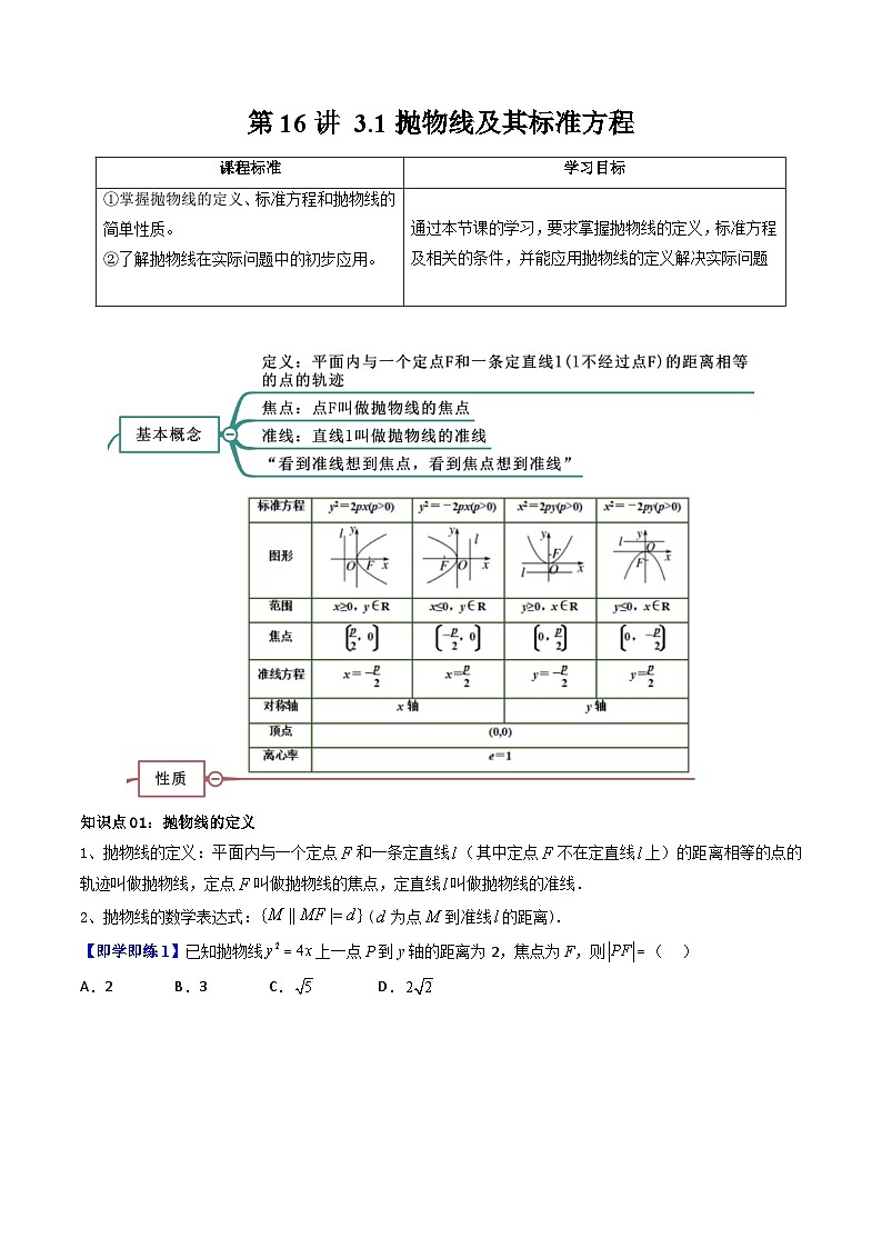 (暑期班)2025年高二数学暑假讲义第16讲 抛物线及其标准方程+课后练习+随堂检测（原卷版）第1页