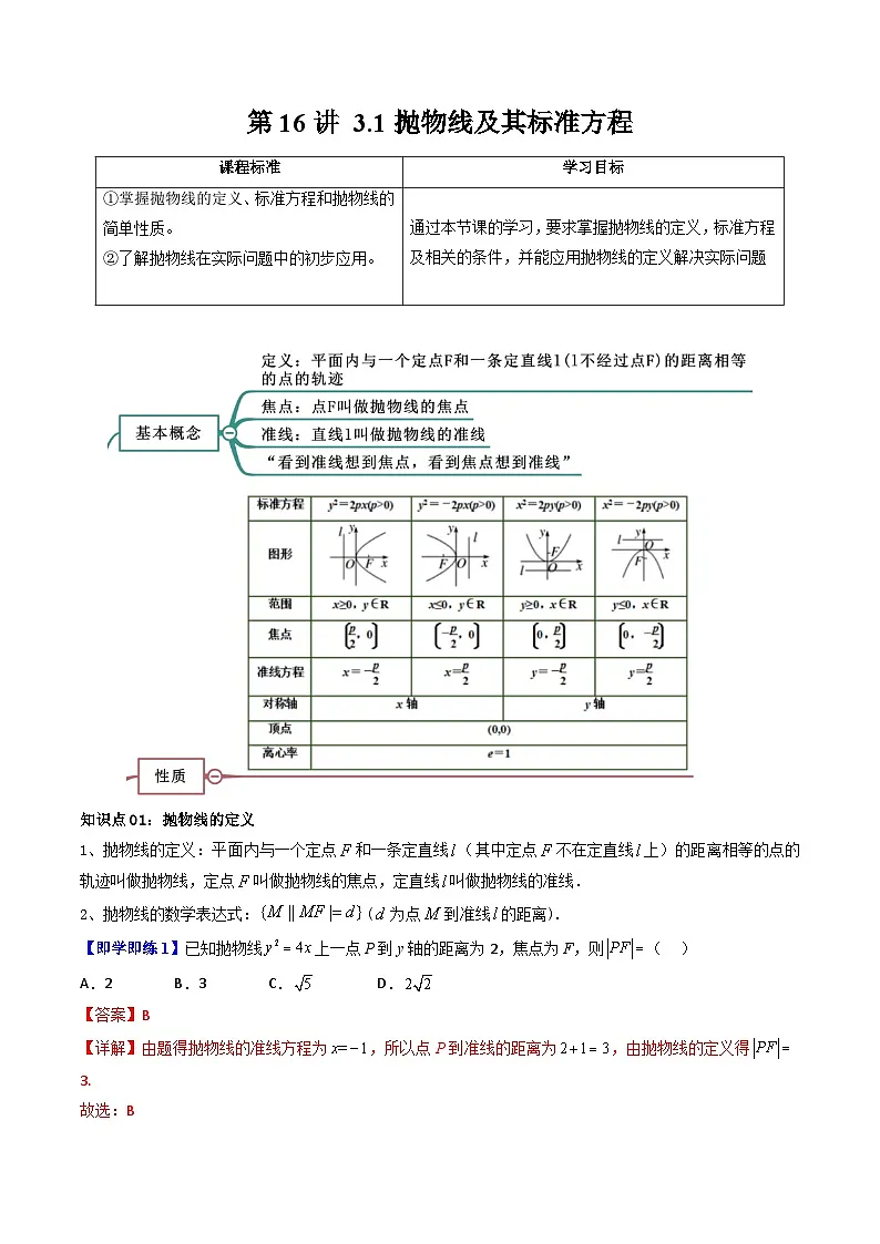 (暑期班)2025年高二数学暑假讲义第16讲 抛物线及其标准方程+课后练习+随堂检测（教师版）第1页