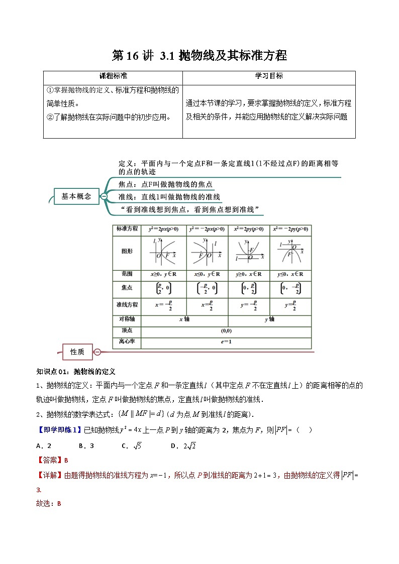 (暑期班)2025年高二数学暑假讲义第16讲 抛物线及其标准方程+课后练习+随堂检测（教师版）第1页