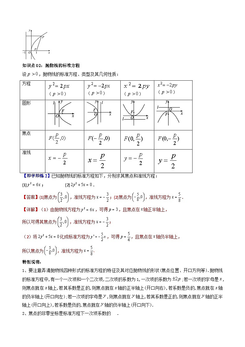 (暑期班)2025年高二数学暑假讲义第16讲 抛物线及其标准方程+课后练习+随堂检测（教师版）第2页