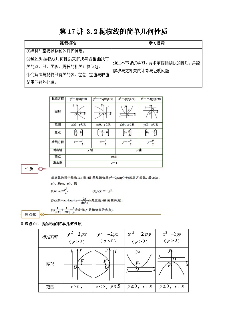 (暑期班)2025年高二数学暑假讲义第17讲 抛物线的简单几何性质+课后练习+随堂检测（教师版）第1页