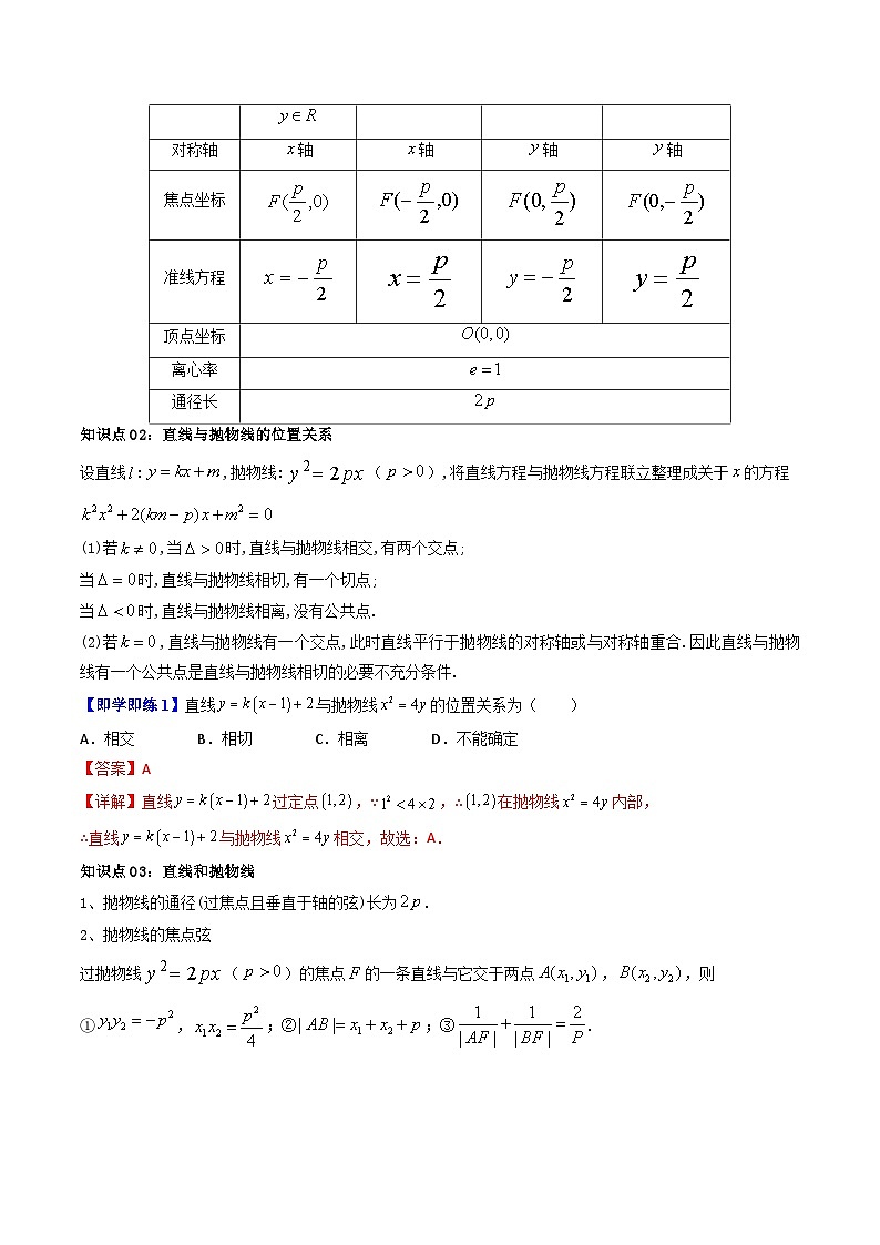 (暑期班)2025年高二数学暑假讲义第17讲 抛物线的简单几何性质+课后练习+随堂检测（教师版）第2页
