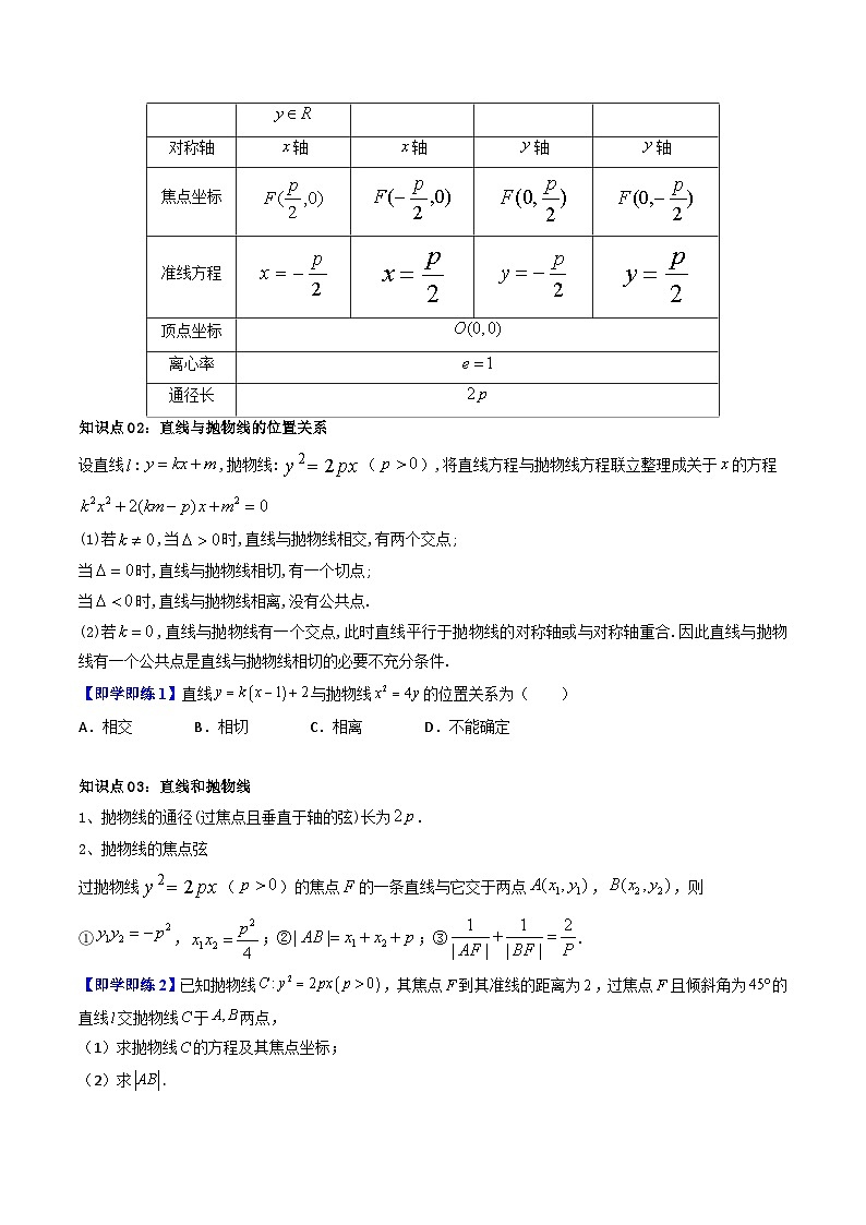 (暑期班)2025年高二数学暑假讲义第17讲 抛物线的简单几何性质+课后练习+随堂检测（原卷版）第2页