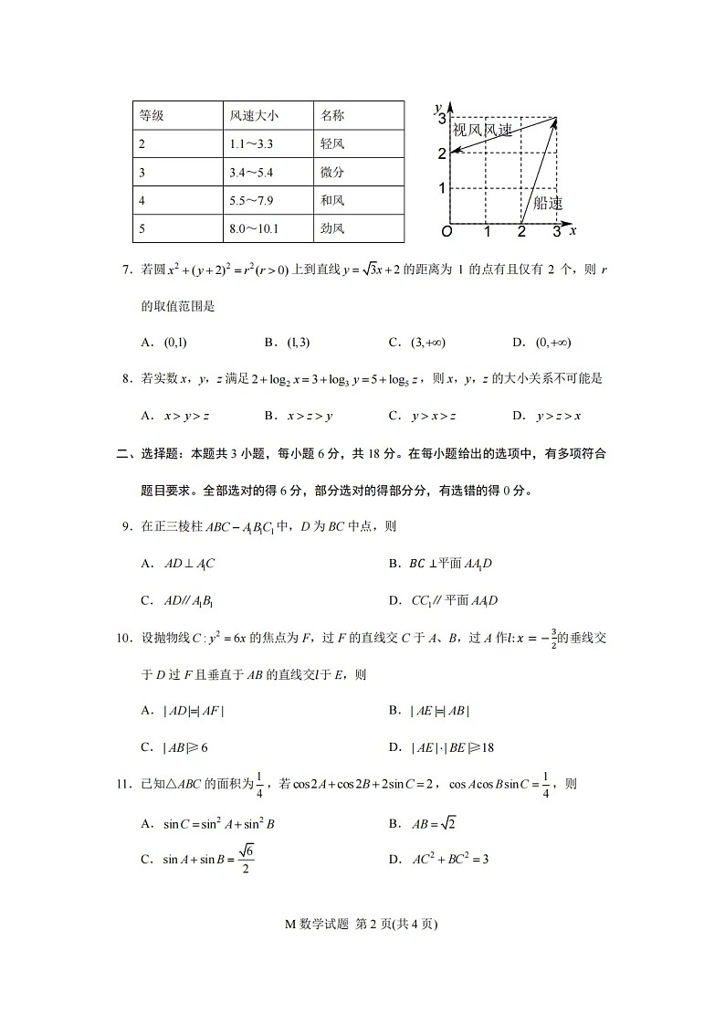 2025年新高考1卷数学真题（含答案）第2页
