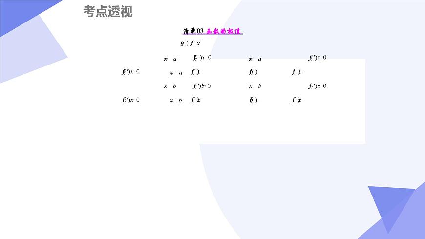 导数及其应用（12大考点&23大题型剖析）2025学年高二数学下学期期末考点大串讲人教B版课件第5页