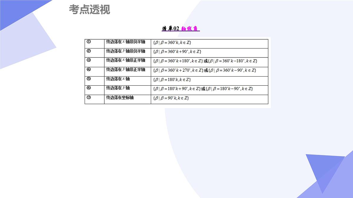 第6章+三角（13大考点&26大题型剖析）25学年高一数学下学期期末考点大串讲沪教版必修第二册课件第4页