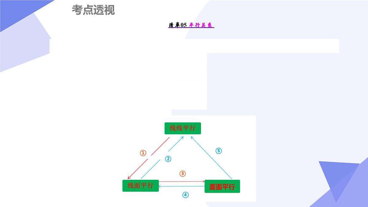 第六章+立体几何初步（14大考点&17大题型剖析）25学年高一数学下学期期末考点大串讲必修第二册课件第8页