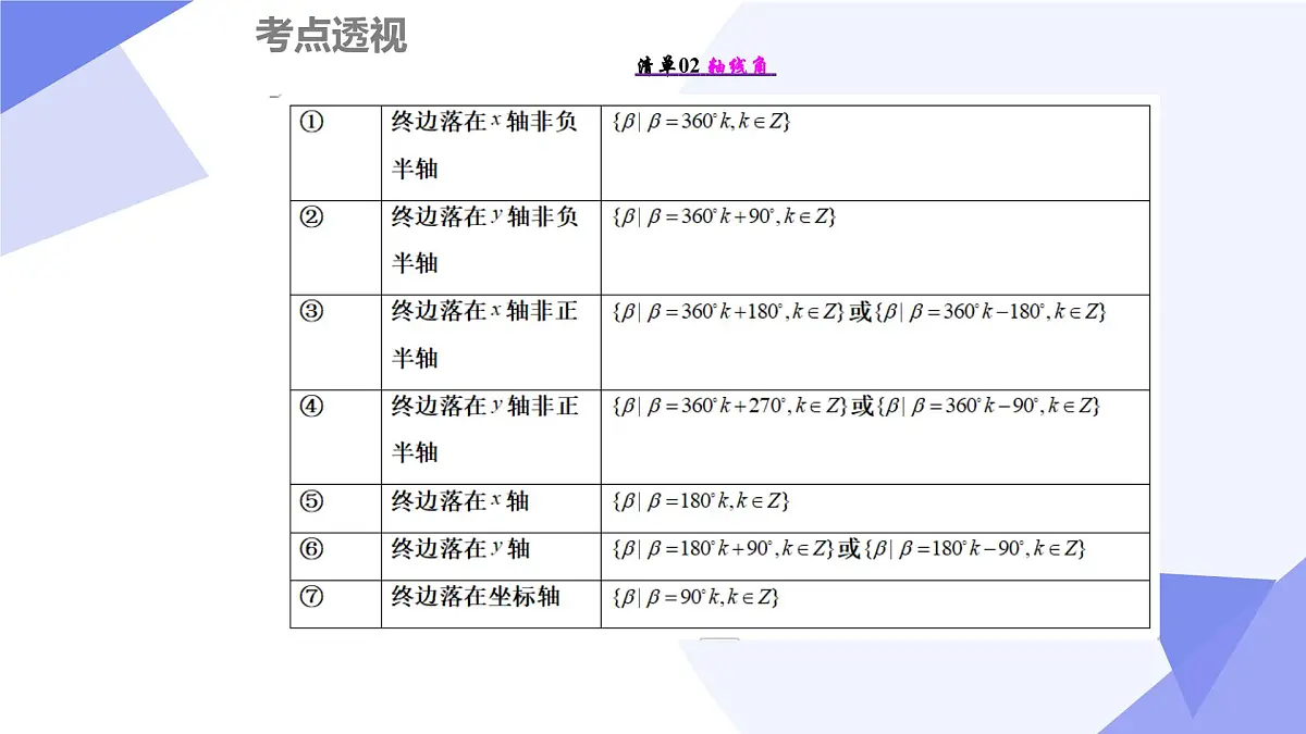 第一章+三角函数（11大考点&31大题型剖析）25学年高一数学下学期期末考点大串讲必修第二册课件第4页