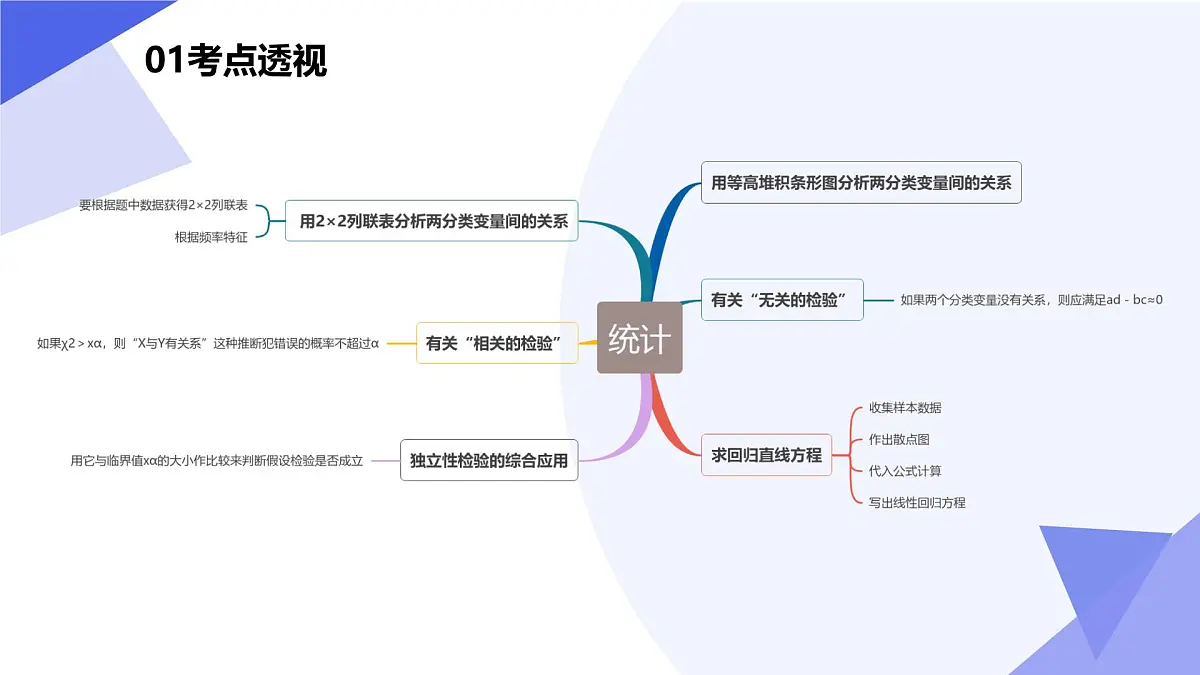 统计(题型突破+易错剖析+押题）25学年高二数学下学期期末考点大串讲苏教版选择性必修第二册课件第3页