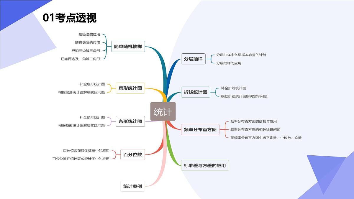 统计(题型突破+易错剖析+猜题押题）25学年高一数学下学期期末考点大串讲苏教版必修第二册课件第3页