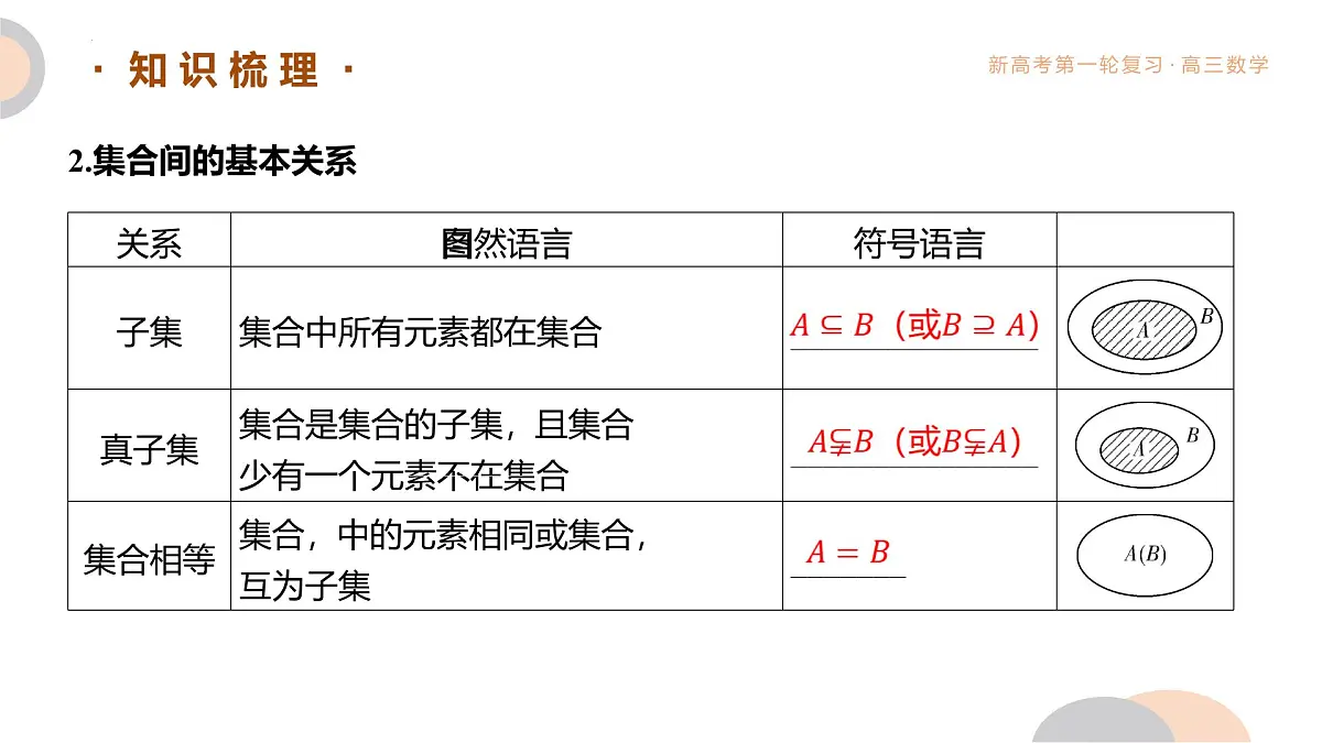 第1讲 集合 课件 - 2026届高考数学一轮复习课件第5页
