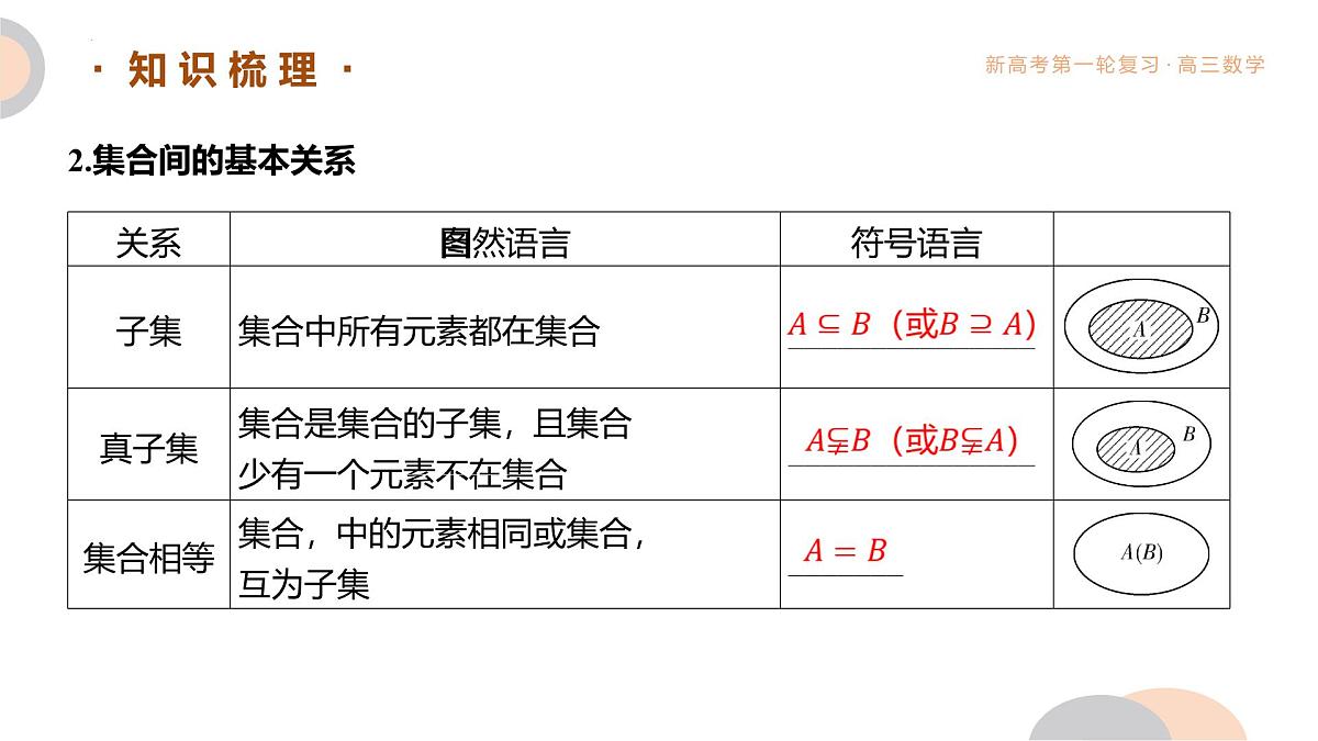 第1讲   集合  课件 - 2026届高考数学一轮复习课件第5页