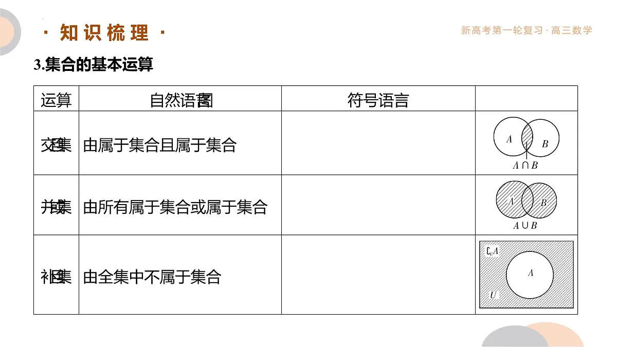 第1讲 集合 课件 - 2026届高考数学一轮复习课件第6页