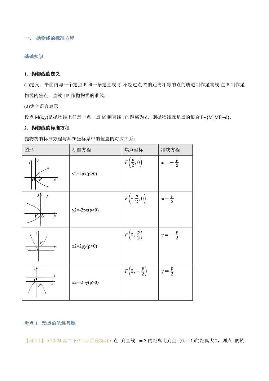 高一升高二数学暑假预习课16讲第15讲 抛物线与7考点精讲（解析版）第2页