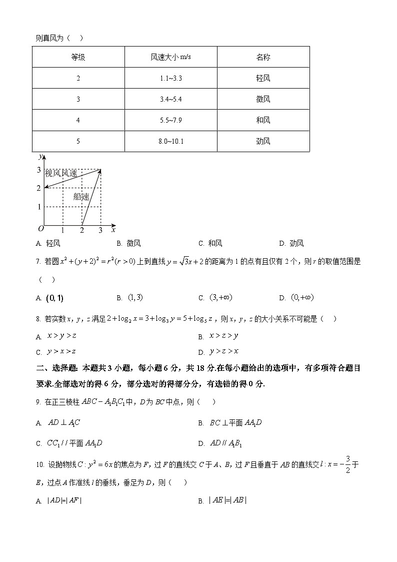精品解析：2025年高考全国一卷数学真题（原卷版）第2页