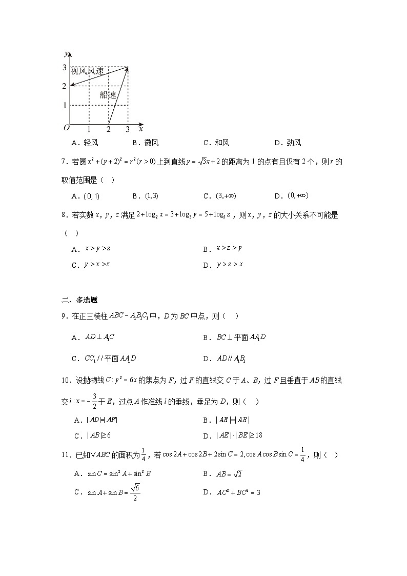 2025年高考全国一卷数学真题（附答案解析）第2页